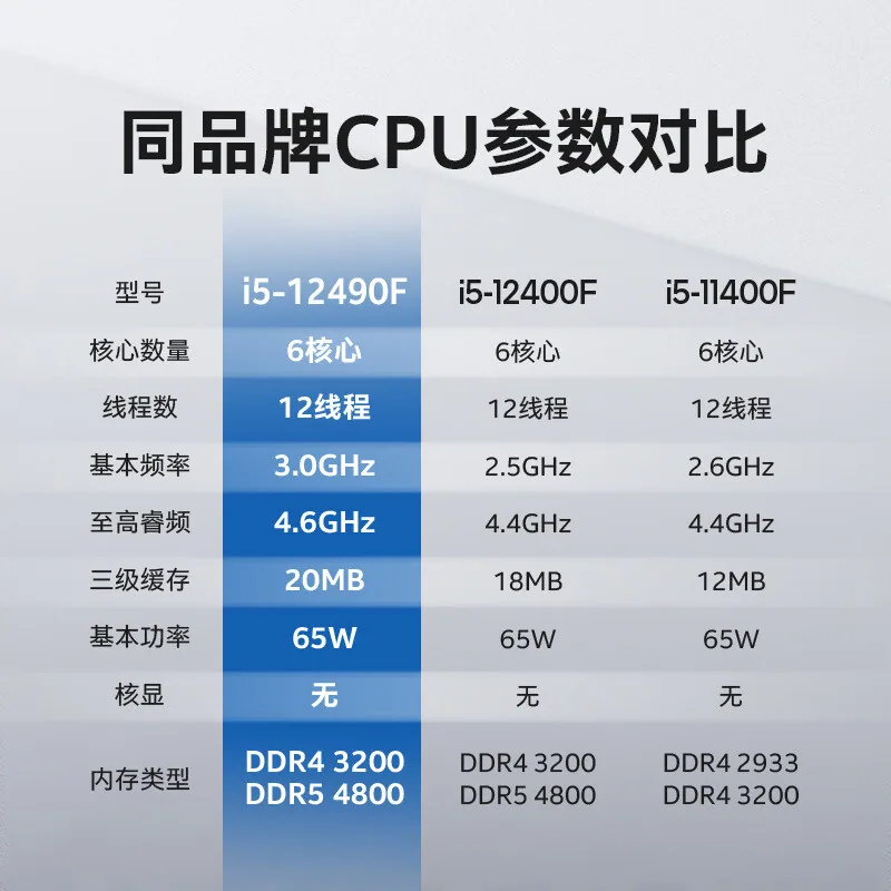 Intel/Intel I5-12490F Boxed CPU Clocked at 3GHz for H610/B660/Z690 motherboards 2