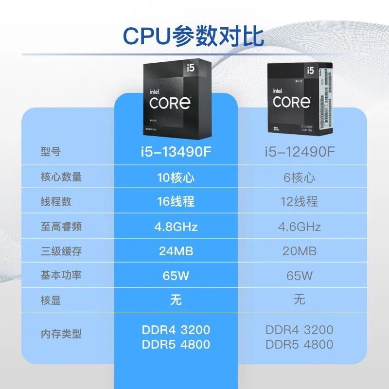 Intel 13th Gen Core i5-13490F Boxed CPU 10 cores and 16 threads computer processor is suitable for 3