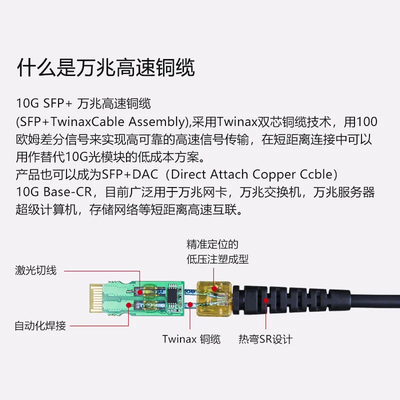 SFP+10G 10G Stacked DAC Cable is suitable for H3C switches with high-speed passive copper cable 1M 4