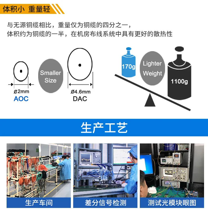 Manufacturer discount 40G AOC active fiber optic cable QSFP to 1 point 4xSFP stacking cable multimode OM3 fiber optic cable 13