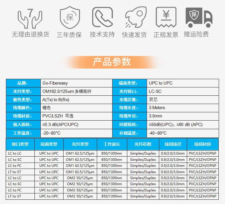 Wholesale Telecom Grade LC Multimode Dual Core Fiber Optic Patch Cord FC/ST/SC Duplex Fiber Optic Pigtail 1m3m5m Optional 15