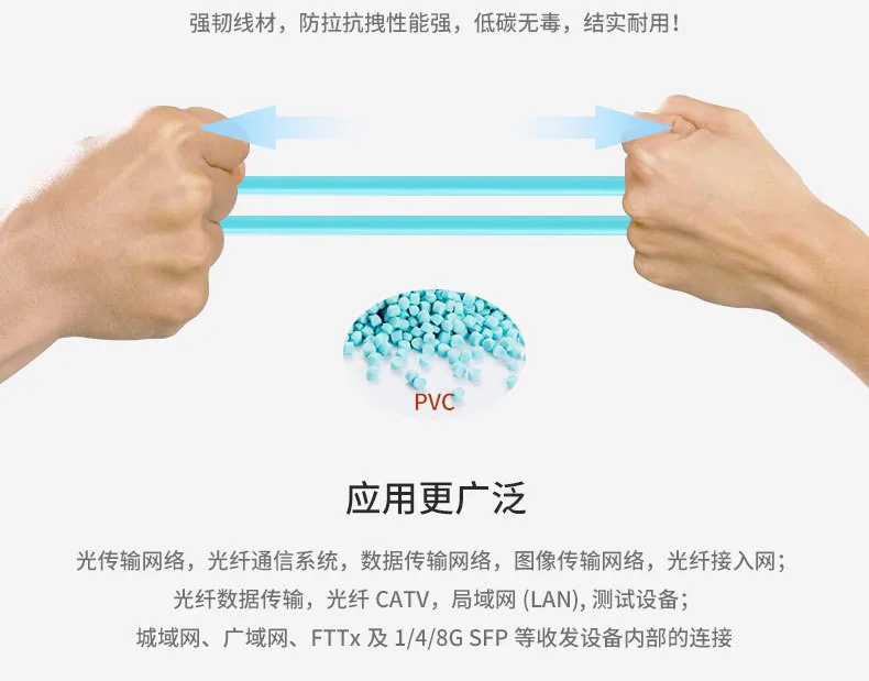 Wholesale Telecom Grade LC Multimode Dual Core Fiber Optic Patch Cord FC/ST/SC Duplex Fiber Optic Pigtail 1m3m5m Optional 10