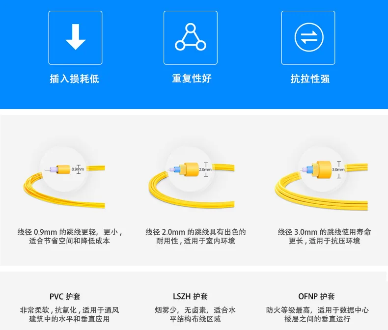 10000 Gigabit Multimode Dual Core OM3 Glasfaser-Patchkabel LC SC optisches Kabel für Telekommunikationsraum Großhandel 1 m3 m5 m optional 9