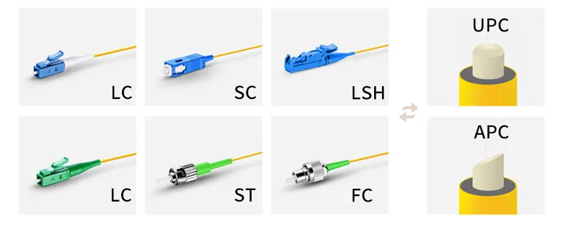 Manufacturer direct supply single-mode dual-core LC-FC fiber optic patch cord Carrier-grade 9/125um armored pigtail patch cord 1 7