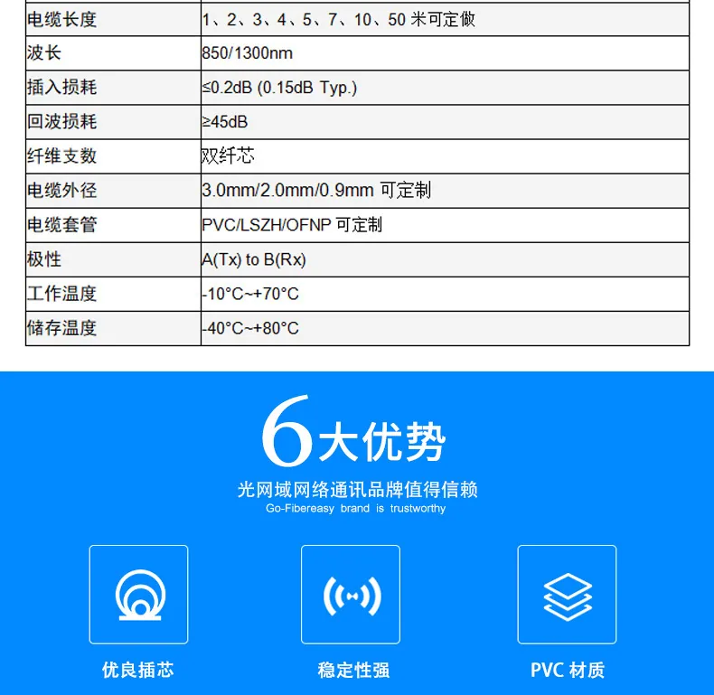 Carrier grade OM 30,000 gigabit multimode dual core fiber optic patch cord duplex LC-LC fiber optic cable 1m3m5m manufacturer wh 9