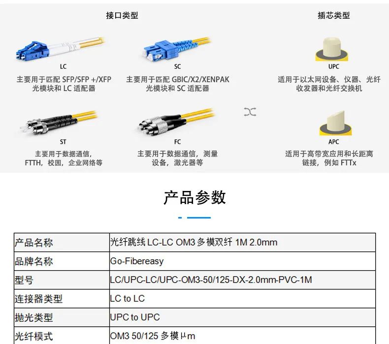Carrier grade OM 30,000 gigabit multimode dual core fiber optic patch cord duplex LC-LC fiber optic cable 1m3m5m manufacturer wh 8
