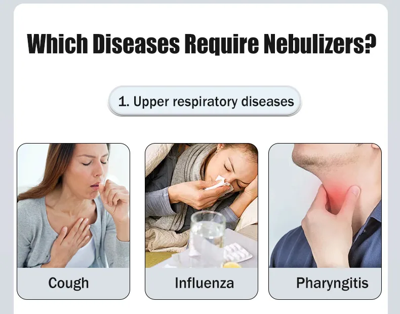 Medical Household Nebulizer Air Compression Phlegm Relieving Cough and Lung Clearing Adult Children's Nebulizer Home Small 10