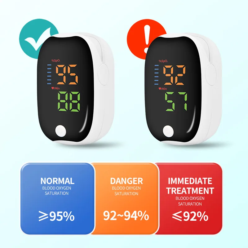 Oximeter finger clip medical oxygen saturation heart rate detection home finger pulse oximeter pulse 5