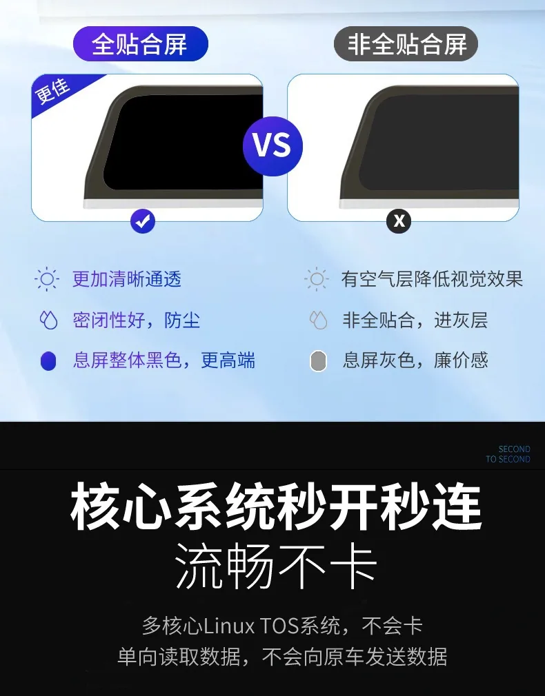 Amazon explosive model applicable to Tesla model3/Y LCD instrument cluster display supports carplay 11