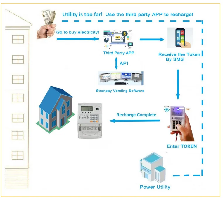 STE-18B Single Phase Keypad Electricity Meter 3
