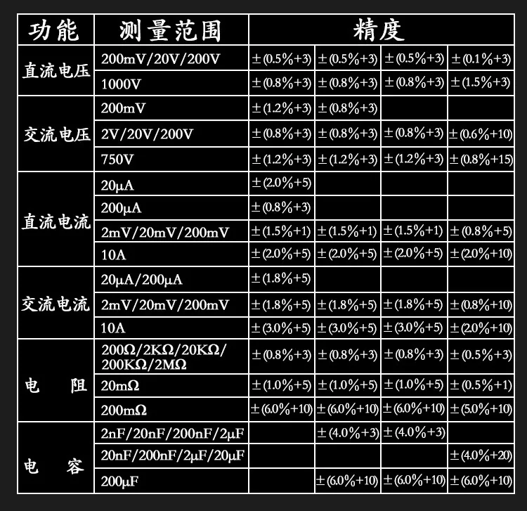 Yulongteng yellow belt key high-precision multimeter automatic anti-burning word digital display multimeter Measurement current 23