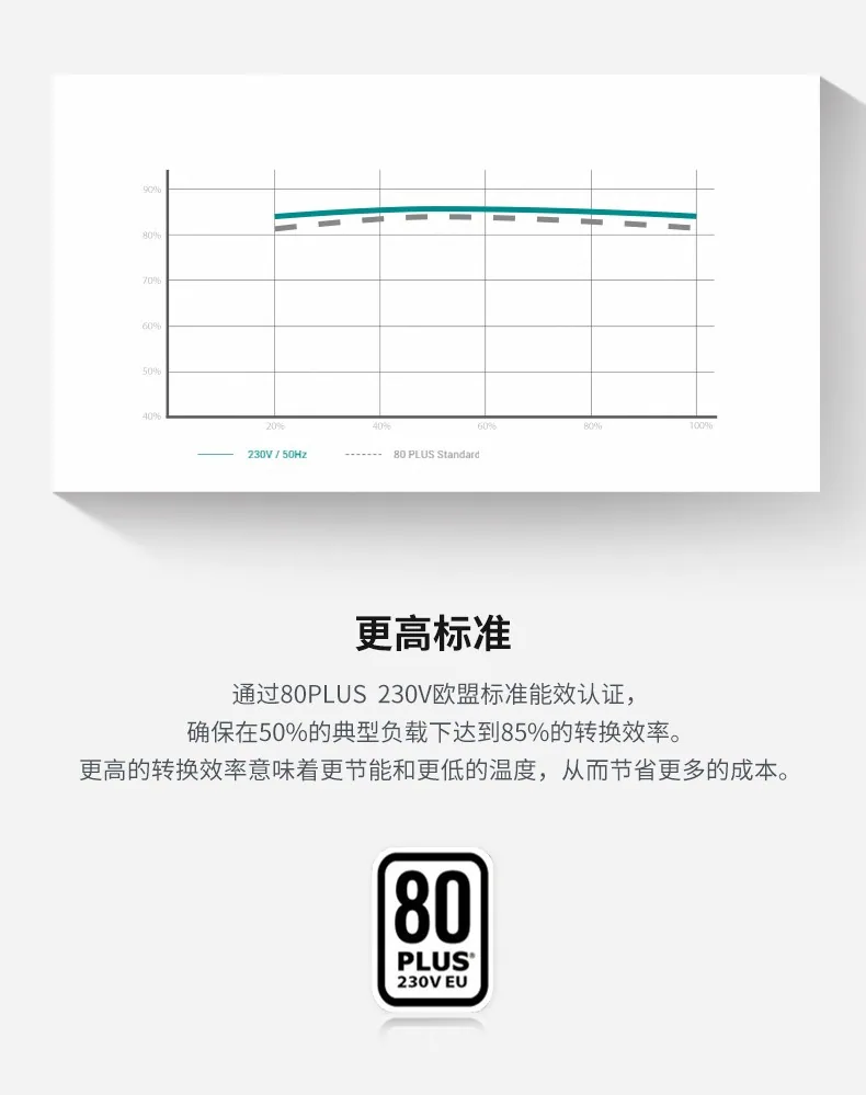 Kyushu Fengshen PF600 power supply desktop host rated 600w white label sea view room gaming computer power supply in stock 10