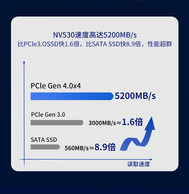 Western Digital sn5301T512GM22230nvme notebook solid state SSDsn7402T server game dedicated