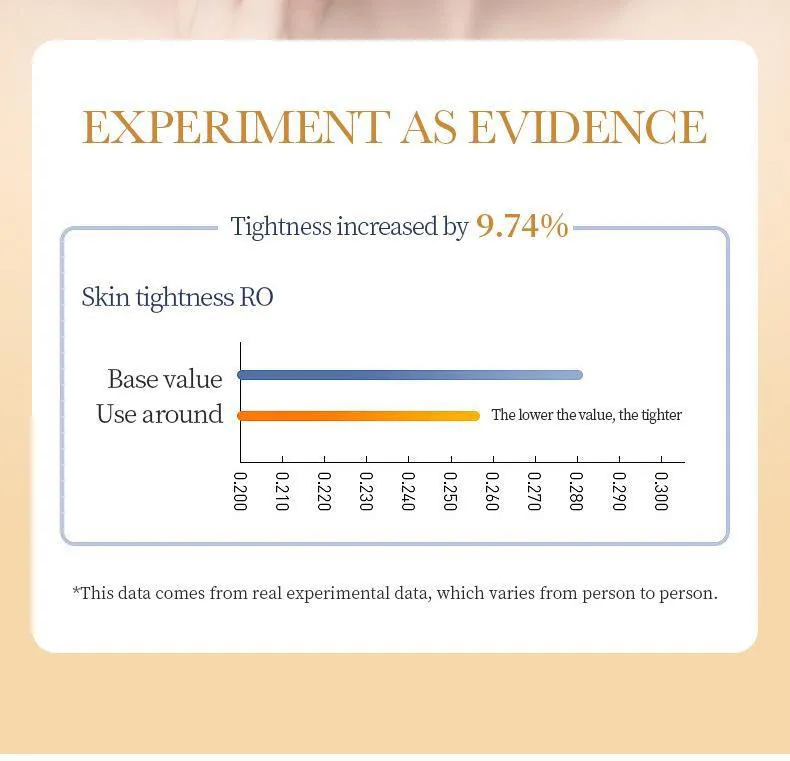 Collagen essence texture of SADOER facial mask shown on hand, moisturizing brightening facialmask skincare for foreign trade